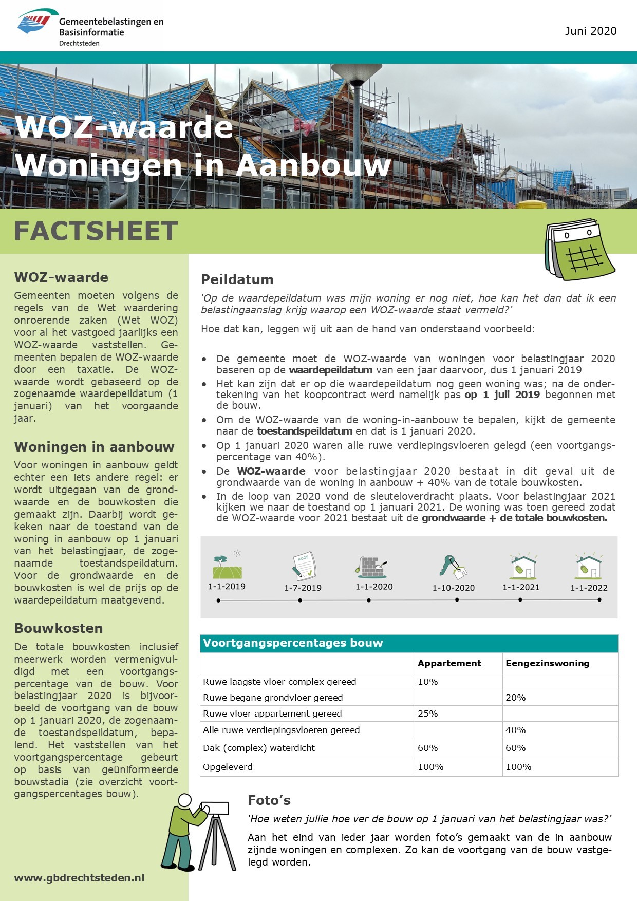 Factsheet WOZ-waarde woningen in aanbouw 2021