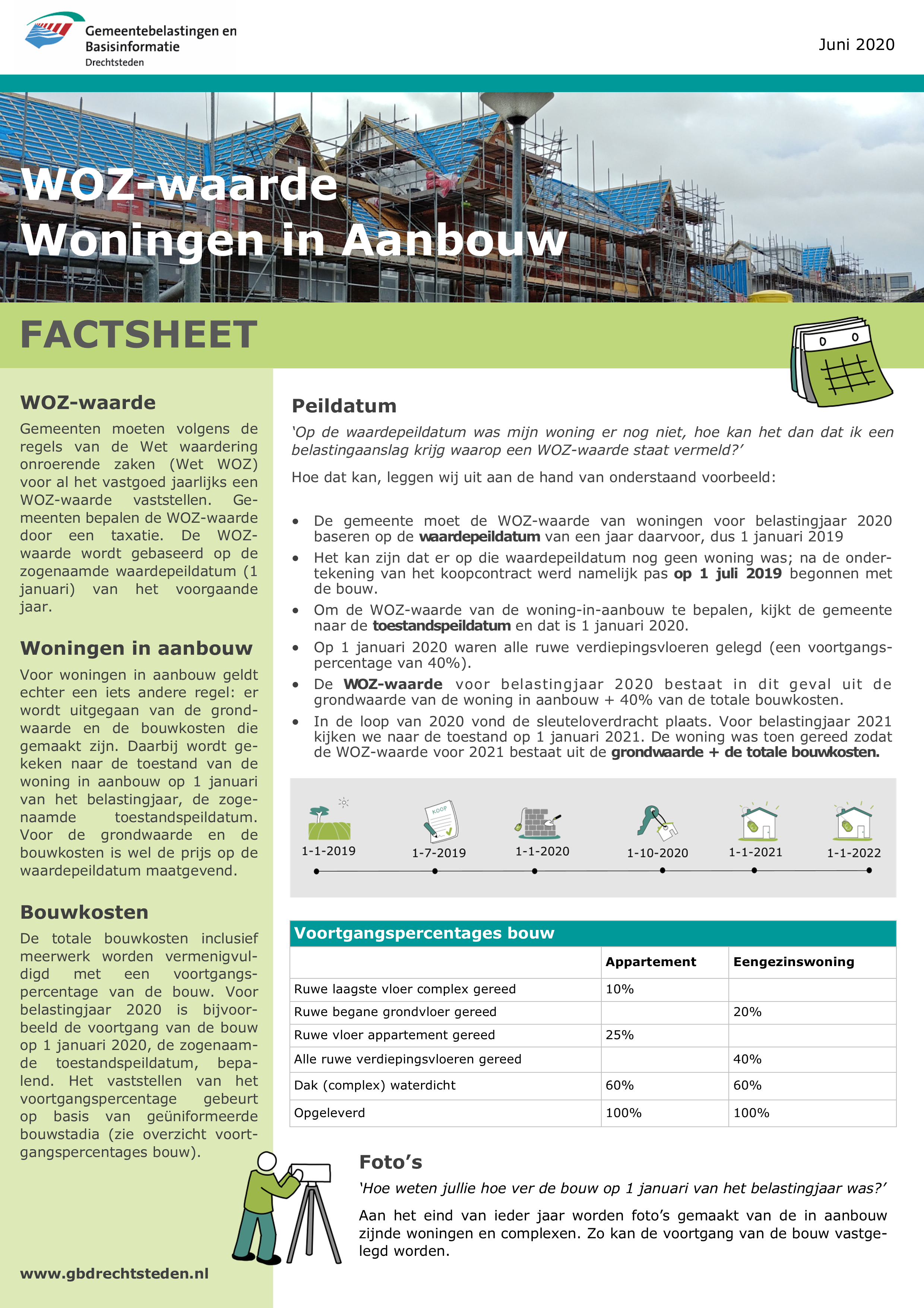 Factsheet WOZ-waarde Woningen in Aanbouw